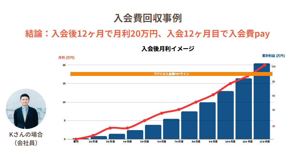 Kさん事例
