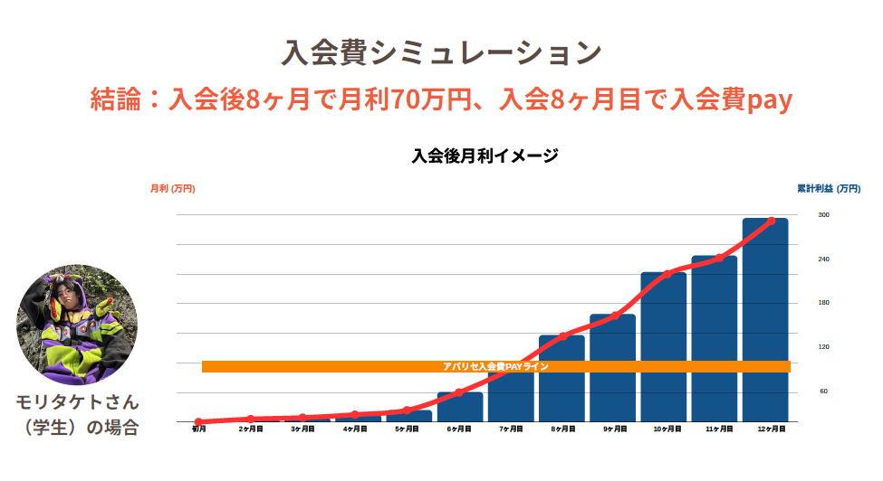 モリタケトさん事例