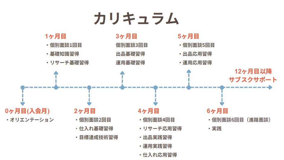 TKの実績・サポート体制