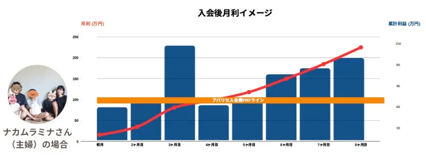 入会費シミュレーションナカムラミナさん